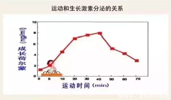 孩子身体有这些表现，可能要长高了，家长别粗心耽误了！