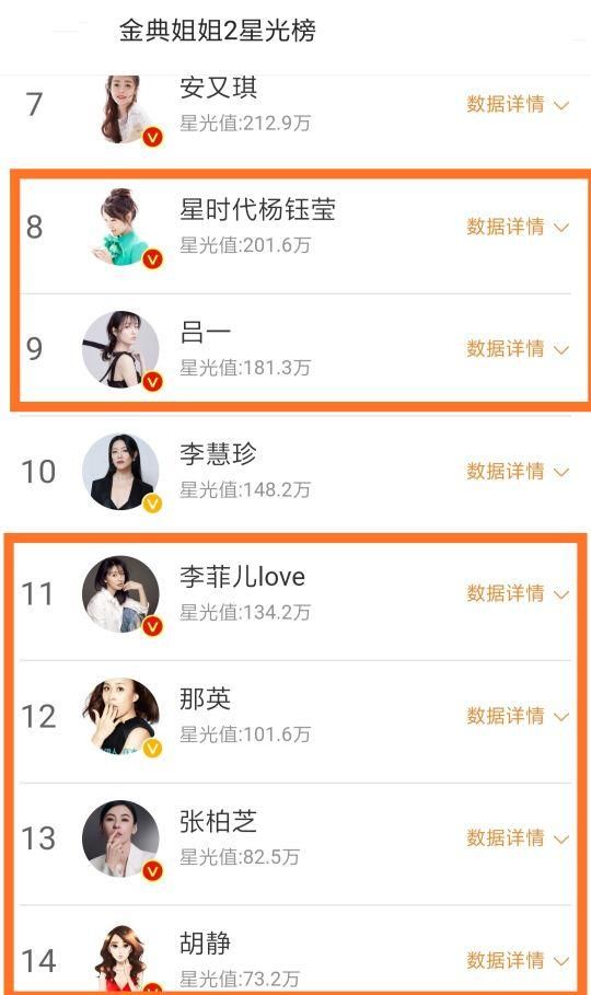 笔笔柏芝凭实力成团，江映蓉第4陈梓童倒数第一，这是打谁的脸呢