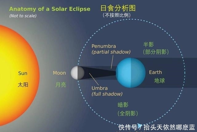 如果没有月球,地球会怎样?
