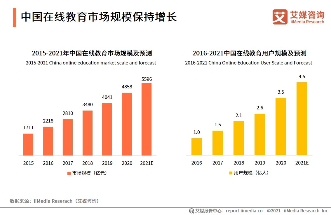 净收入|掌门教育赴美IPO：2021Q1净收入超13亿元，元生资本与软银为股东