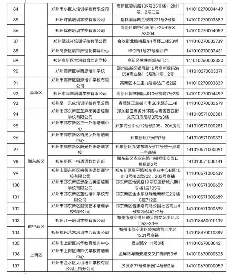 郑州市教育局|提醒！郑州这197家校外培训机构未申报，名单公布！