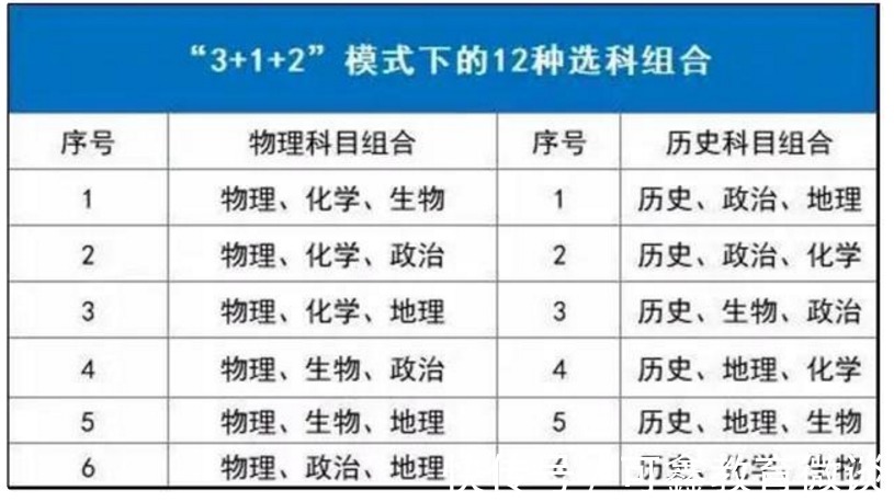 文科生|第4批高考改革！彻底取消“文理之分”？2024年成为时间节点