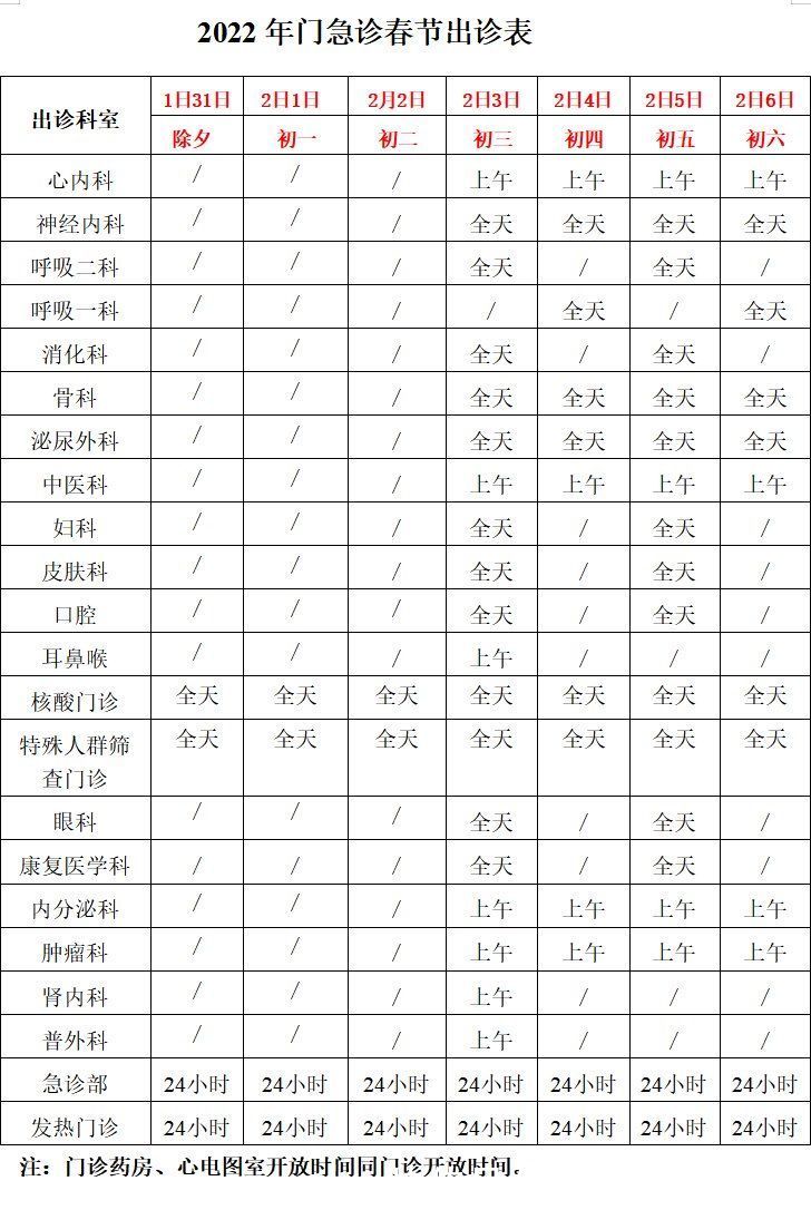 停诊|收藏！北京22家市属医院春节门、急诊安排来了