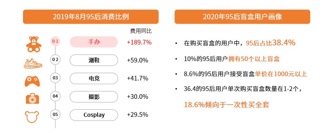 图源|年终奖还没发，这届年轻人又在拆盲盒