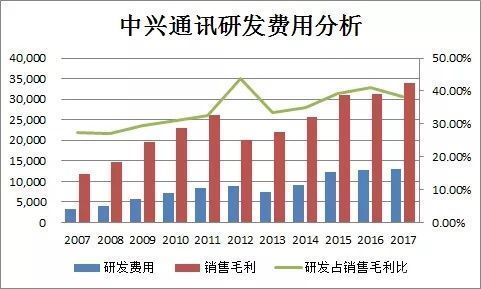  舞弊三角|最高明的撒谎者，他们从不撒谎