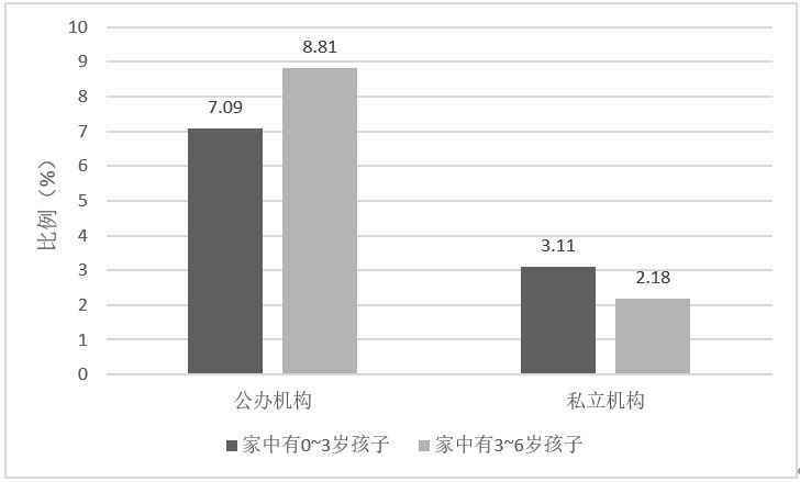 收费合理|如何选择托幼机构？设施、师资、价格、公立还是私立？复旦大学调查发现，爸爸和妈妈的意见有所不同