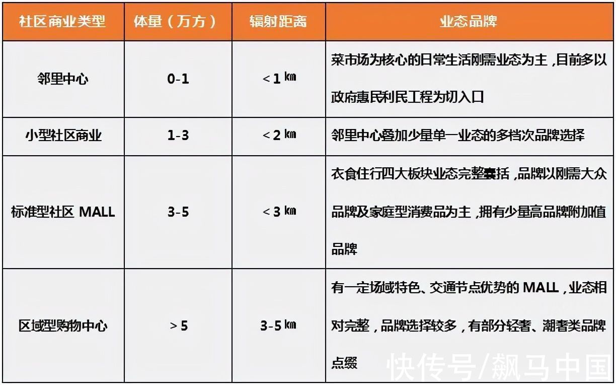 mini|社区商业成商业地产下一个风口