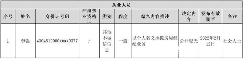 房地产市场|落实房地产市场调控政策不到位!长沙这些企业被曝光