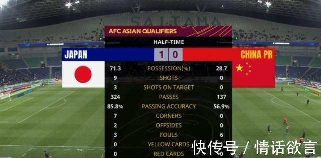 大迫勇|国足太惨了!踢日本摸不到球,29%控球+0射门,热议:落后超10年
