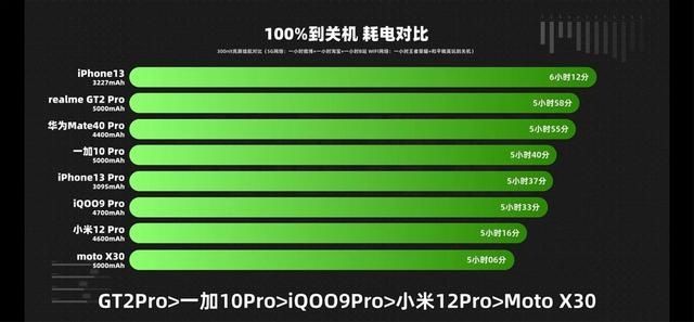 X30|骁龙8 Gen1跑分只有moto X30没作弊？很多人忽略了后续的内容