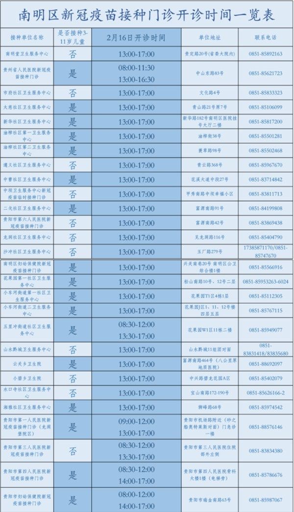 南明区人民医院|最新！南明区新冠疫苗加强针接种点开诊安排来了