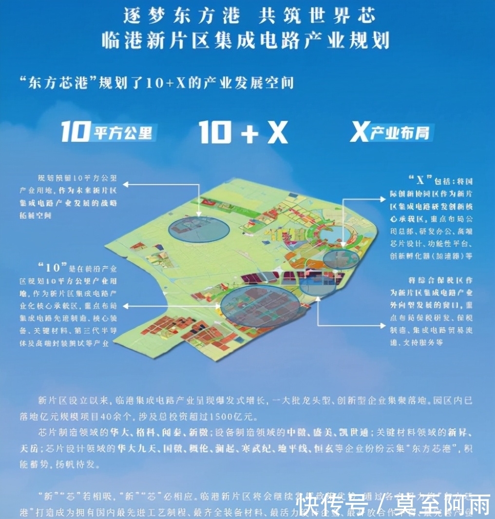 三星|针尖对麦芒!中国东方芯港落户上海,美国半导体联盟招架得住吗?