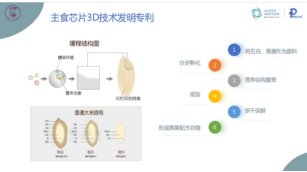 血糖控制|缓释营养主食，让高血糖人群吃得健康！