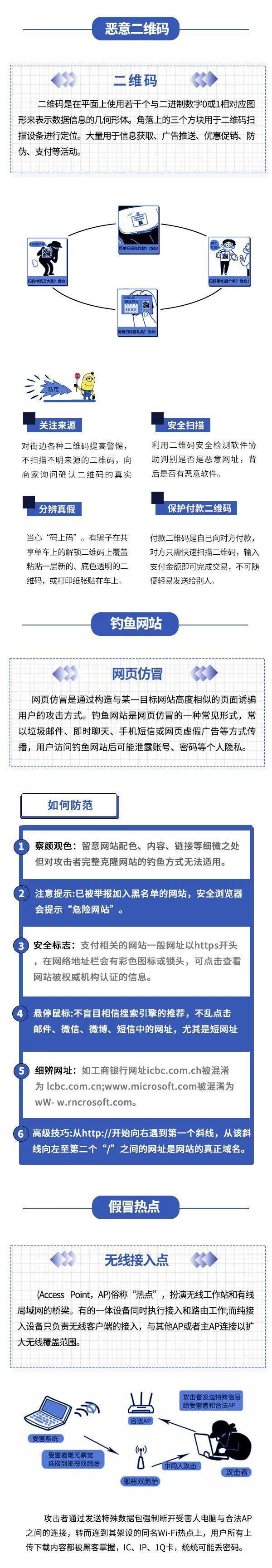 网络安全周｜一图读懂如何保护个人信息安全
