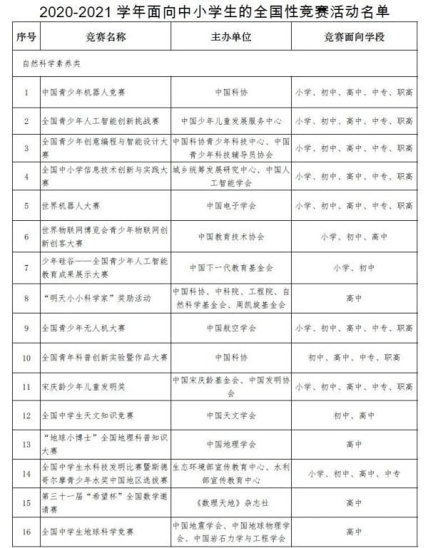 国务院教督办：任何竞赛奖项均不与中小学入学挂钩