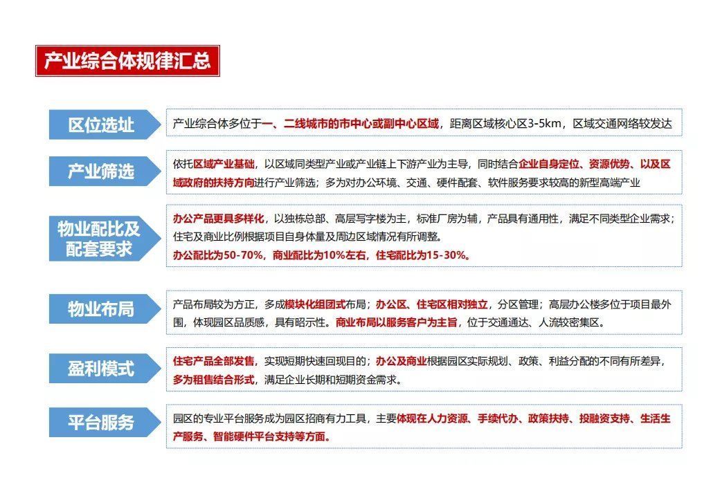 商业模式|“产业+地产”的几种商业模式及实操指引