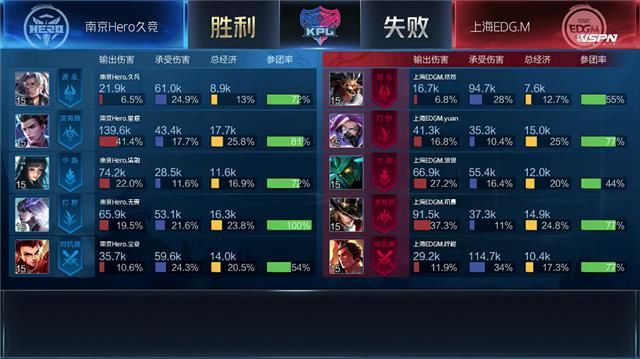 尘夏|秋季赛快讯：尘夏钟无艳大风车扫平对手，南京Hero击败上海EDG.M
