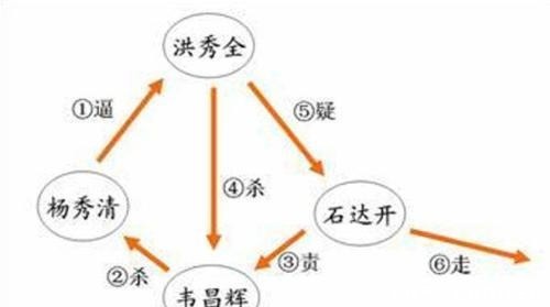 石达开|太平天国失败的罪魁?石达开的离开,实属无奈!