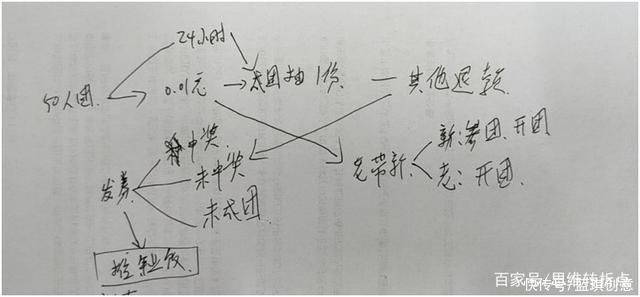 卖出|一场拼团抽奖活动，生鲜半成品商家卖出5000千份年夜饭