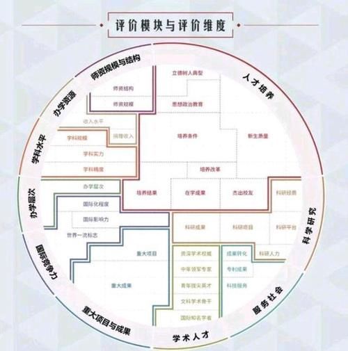 软科河南高校2021排名已出，一高校学子：第三名值得商榷