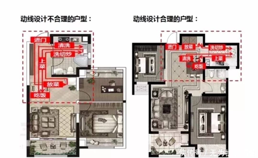 黄金|什么是“黄金”户型？你家只要占了这4点，就偷着乐吧！