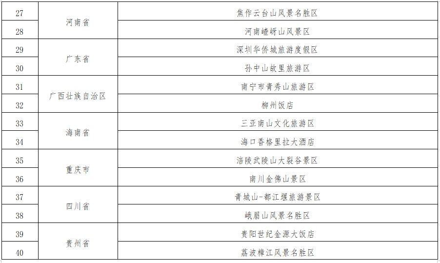 枣庄|枣庄台儿庄古城景区等47家单位达国家级文明旅游示范单位标准