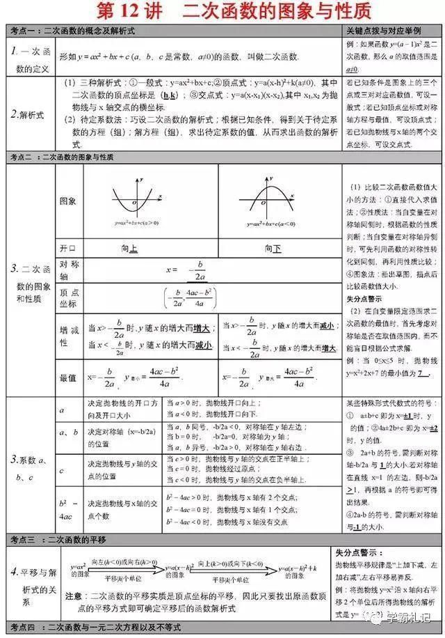 张表|不愧是博士毕业老师！将初中数学归为28张表，全班均分不下138+