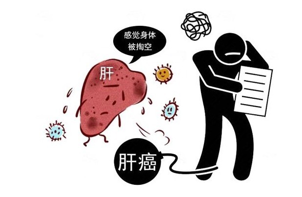 包膜|睡觉出现3种异常,或是肝脏早期癌变信号!别傻傻的等体检查到