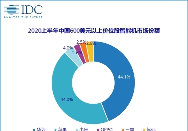 麒麟|10月21日发售？Mate50没被华为放弃！但这次真的赢不过iPhone13了