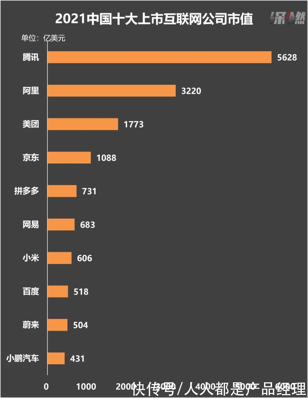 阿里|2022年，互联网没人惦记“当第一”