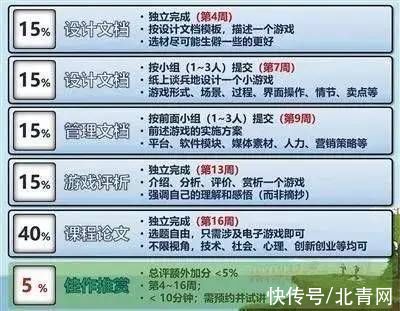 北京大学|同学们，这节课学爬树