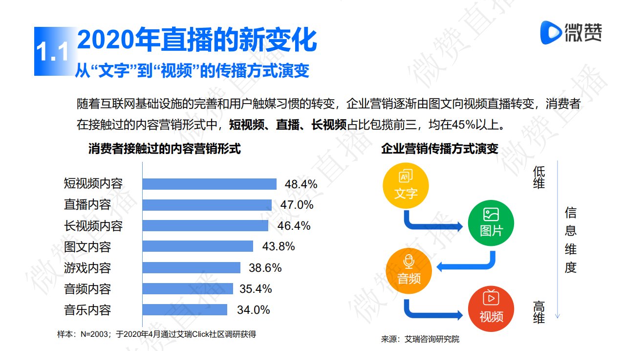 直播|直播营销到底拼什么？ 微赞直播这份白皮书告诉你