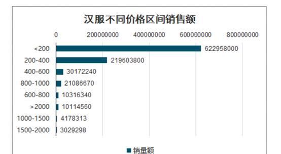 艾媒咨询|年销售上亿，坐拥300万线上粉丝的重回汉唐为何坚持开线下店？