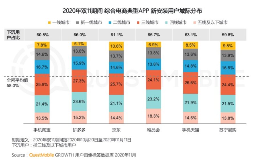 小雷|双11预售期太长，为何折扣和等待时间不能两全？