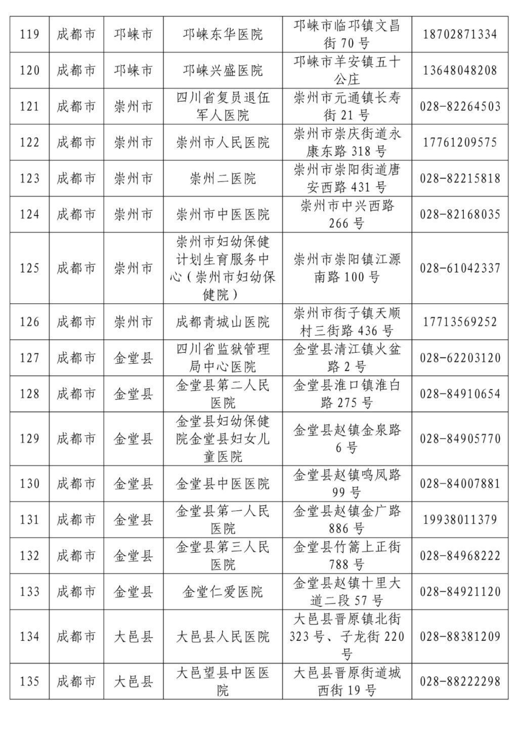 名单|最新！全省发热门诊医疗机构名单公布，收藏转发