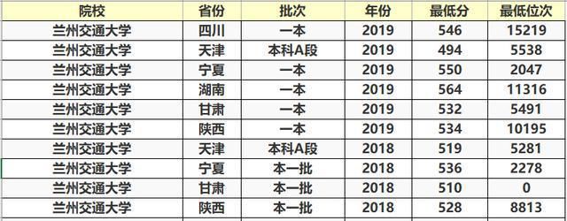 这两所大学分数不高，毕业生发展潜力大，很适合中等生选择