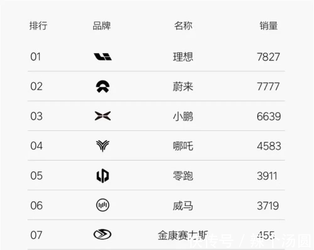 汽车公司|华为加持也卖不动?恰恰相反,赛力斯SF5因为华为才交付缓慢