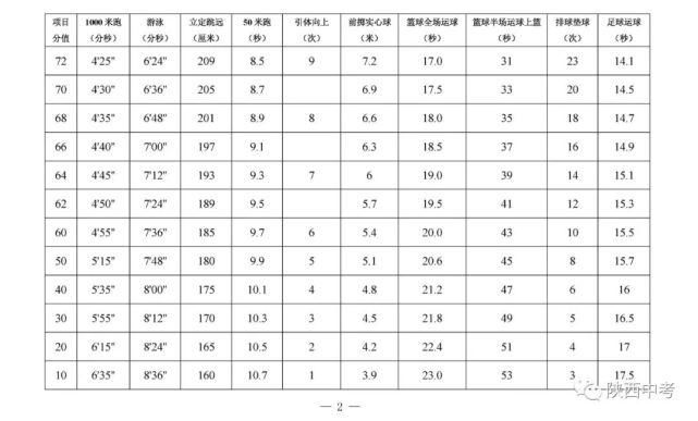 提前知道：你的体育中考能得多少分？