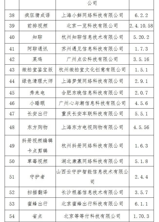 下架|60款App未按要求整改 工信部：下架