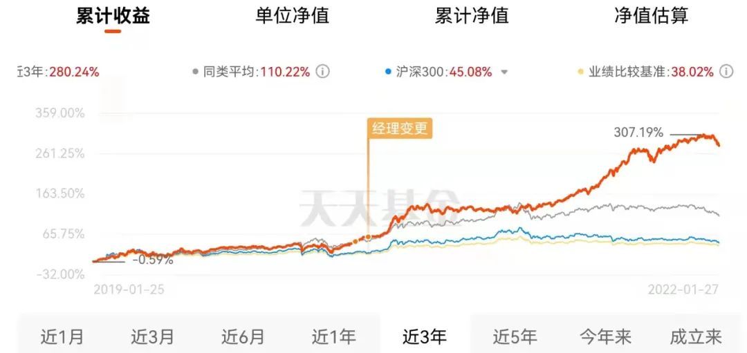 项目|买基金 是场投资者的“冬奥会”