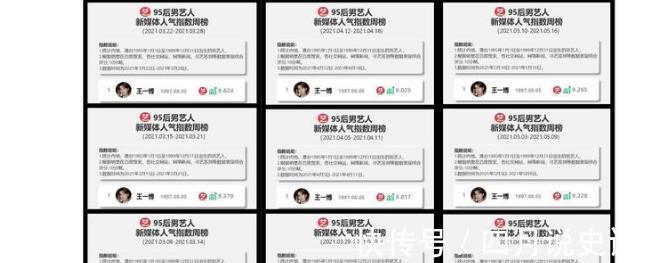 周榜|王一博:连续48周新媒体断层第一,有颜值有实力,人气居高不下