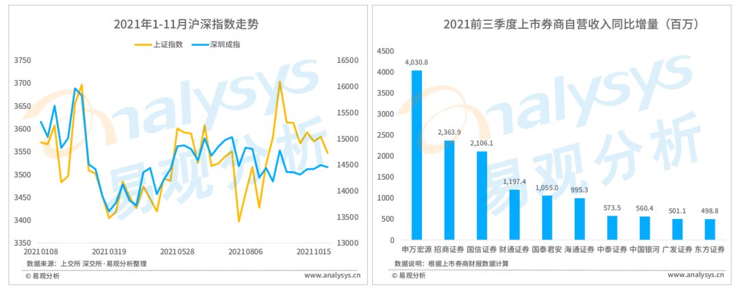 月活|2021年证券应用活跃度高速提升，用户粘性进一步释放