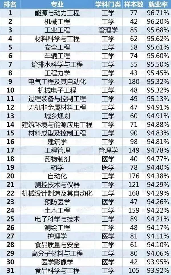 这8个专业的学生已经严重饱和，2021届报考需谨慎！