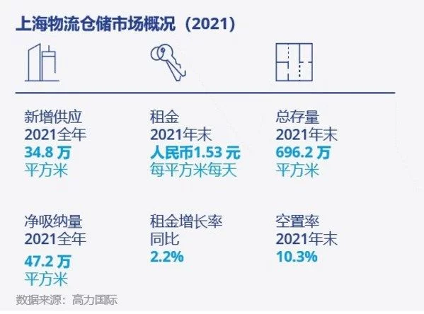 难以置信（高力国际成立时间）力高国际一期，(图4)