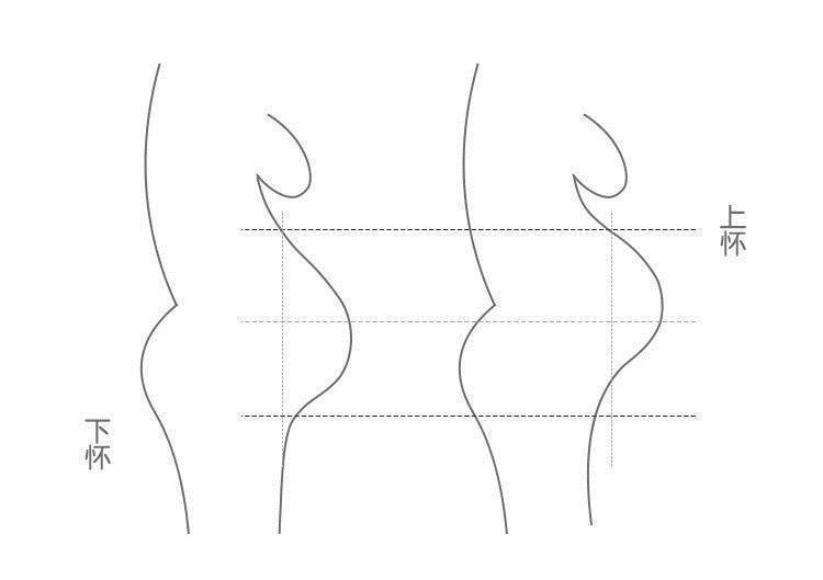 怀肚|同是怀孕,“上怀肚”和“下怀肚”也有区别,快看看您是哪一种