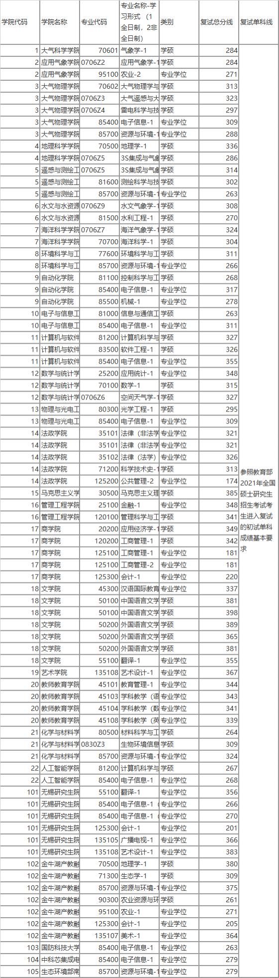 这8所双非院校，实力不输985，这些专业全国第一！