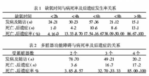 后遗症|晚后台 一个疏忽孩子就没了……冬季一定要警惕这种病