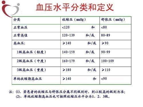 高血压|辟谣老年高血压必须降到12070医生告诉您血压多少开始服药