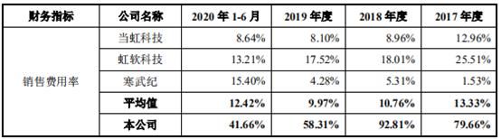 激烈|造血能力羸弱叠加AI市场竞趋激烈 靠烧钱的依图科技前景几何？