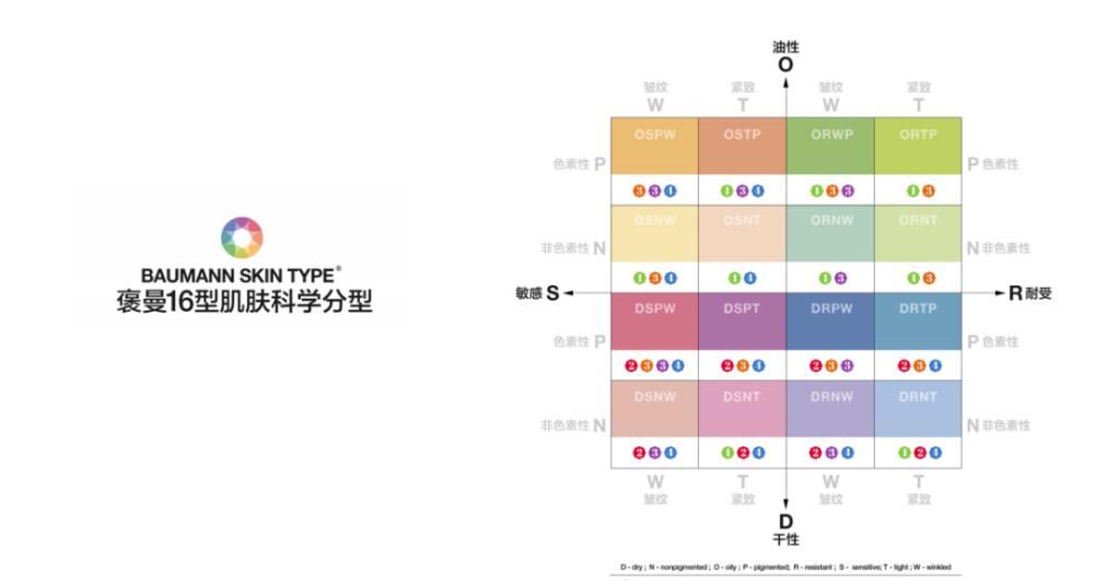  千万别|这些护肤品我劝你千万别买！！！